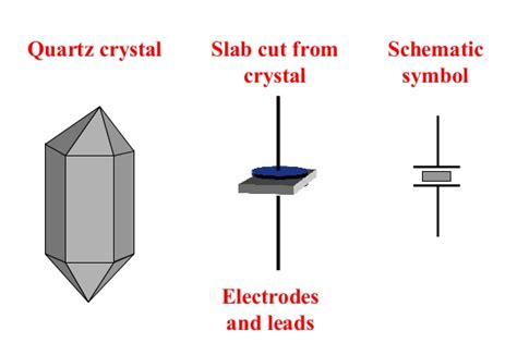 quartz crystal on electric box|quartz electrical material.